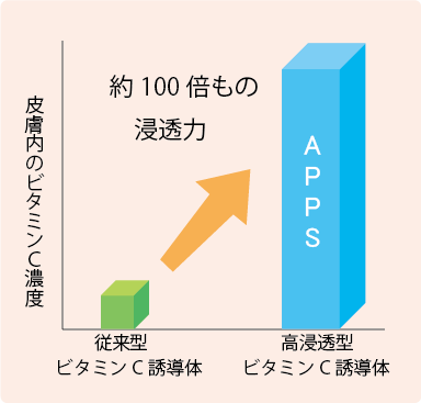 三剤併用法 藤澤皮膚科webサイト